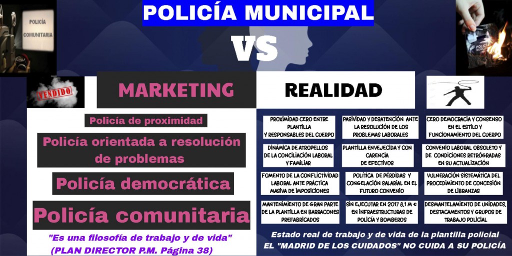 POLICIA COMUNITARIA VS POLICIA  DEFICITARIA