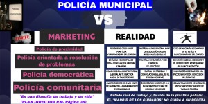 POLICIA COMUNITARIA VS POLICIA DEFICITARIA