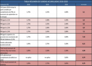 tabla acuerdo 2018 2020